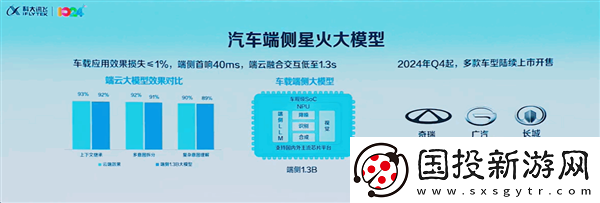 科大讯飞推出首款汽车端侧大规模模型
