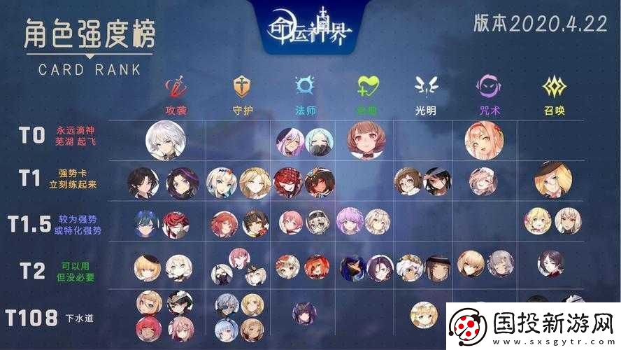 命运神界梦境链接角色强度排行