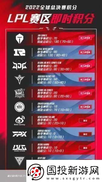 S13世界赛激战在即名额争夺战全解析