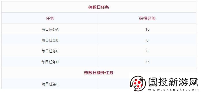 DNF当前多少级可在10月编年结束前满级