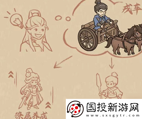 这城有良田戎车战力怎么提升