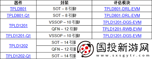 德州仪器