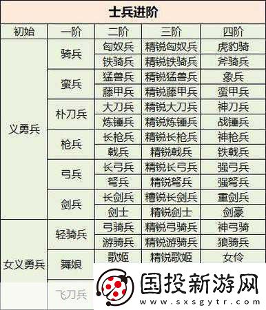 三国群英传