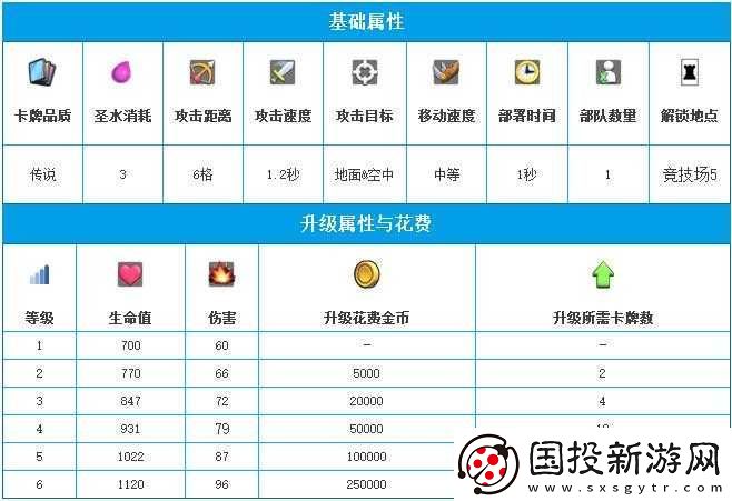 皇室战争法师解析