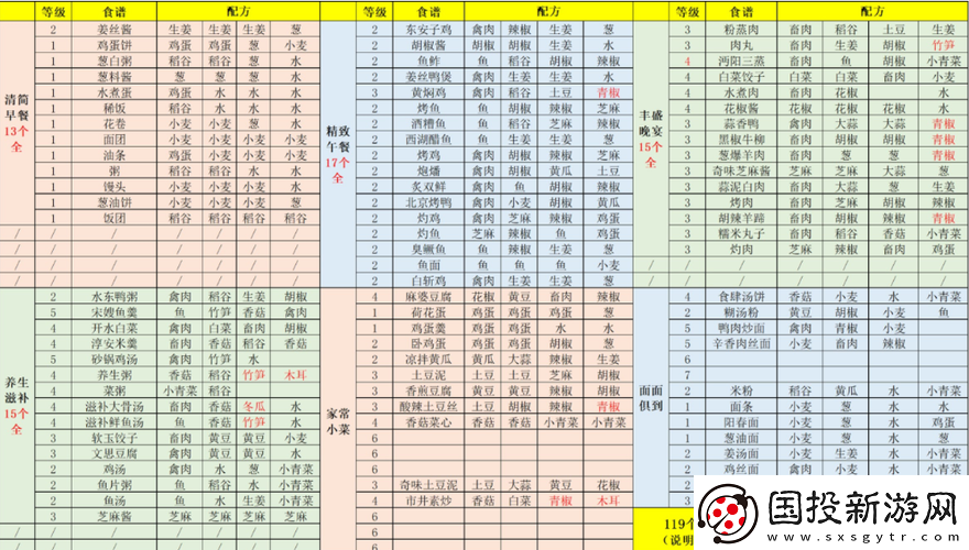 江湖悠悠养生粥