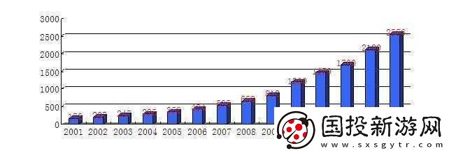 日本三线与韩国三线市场定位对比分析