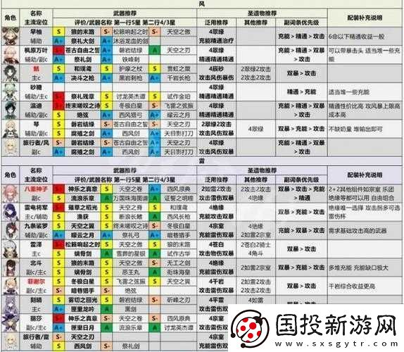 拾光梦行全角色节奏榜深度分享