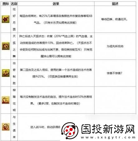 梦幻西游“神迹技能”揭秘