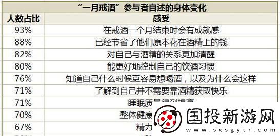 “酒仙”的养生术