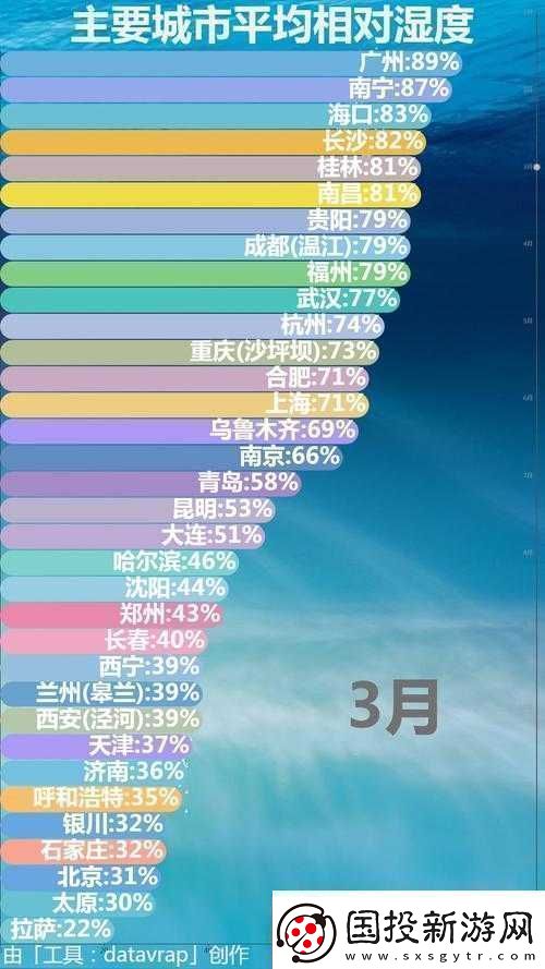 相对湿度