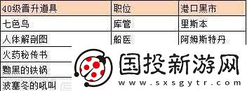 航海日记武器全览