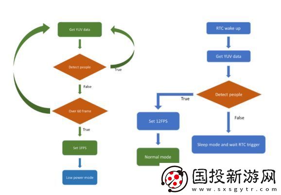 大联大诠鼎集团推出全新AOV摄像头解决方案