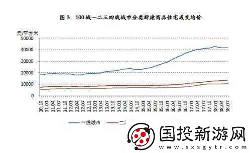 日本一线和三线的生活成本对比