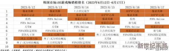 天美传媒2023年战略布局与市场前景分析