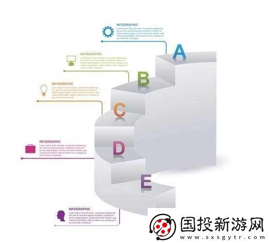 B与B不同