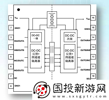 TI如何实现增强型隔离器效率提升80%的突破性进展与技术解析