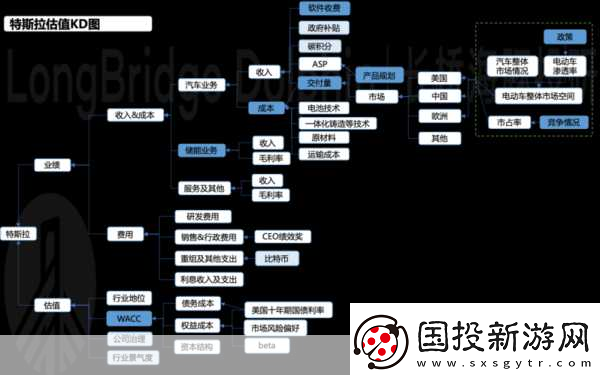 卡牌手游的魅力延续