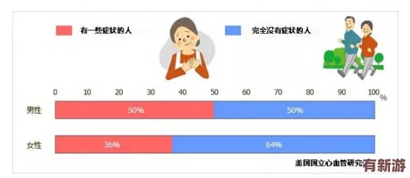 男生和女生一起查查查带疼痛应用
