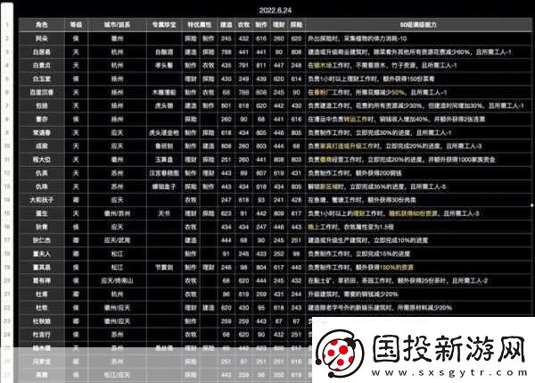 江南百景图珍宝搭配全攻略打造最强角色组合
