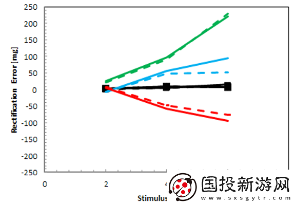玩具级无人机市场竞争日益加剧消费类MEMS器件的价格因素影响显著