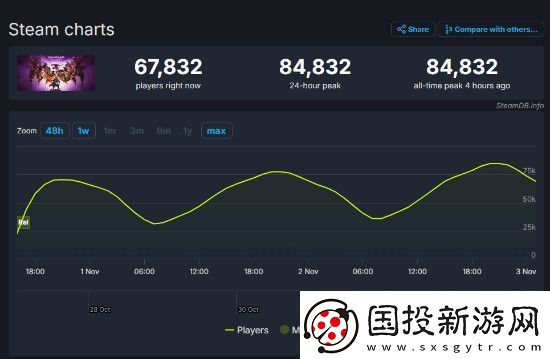 游侠早报