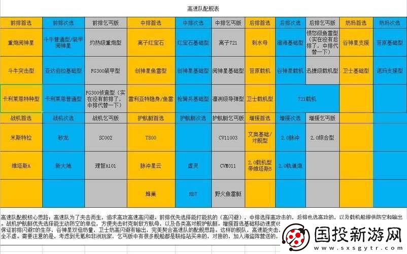 无尽拉格朗日高速队核心战舰深度测评