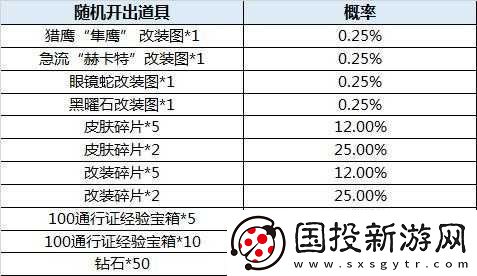 全球行动赛季时长揭秘