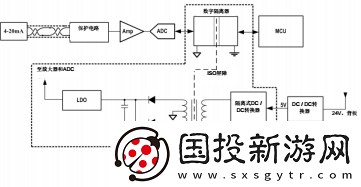 TI如何实现增强型隔离器效率提升80%的突破性进展与技术解析