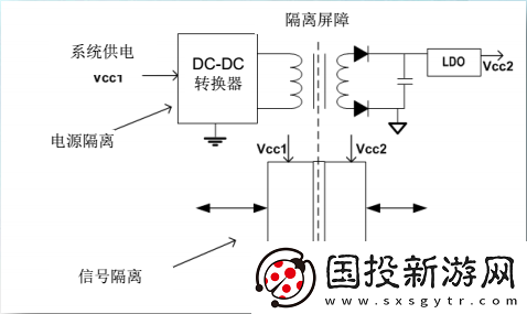 TI如何实现增强型隔离器效率提升80%的突破性进展与技术解析