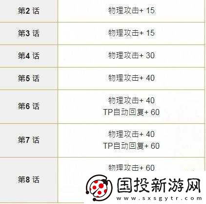 公主连结专武宝器解析