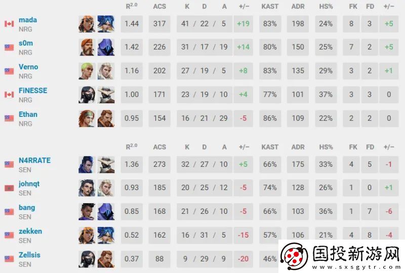 SEN邀请赛