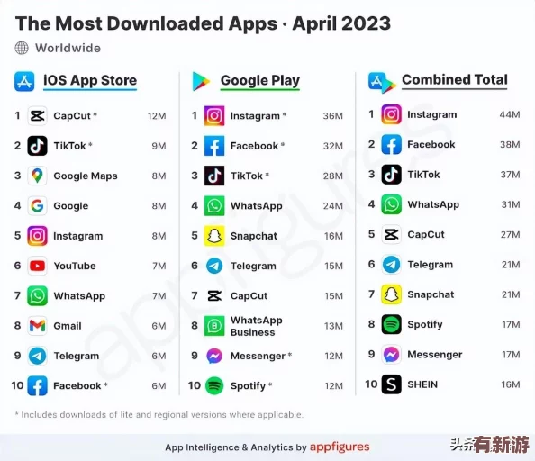 2023年美区App