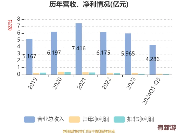7w8w成品市场需求激增