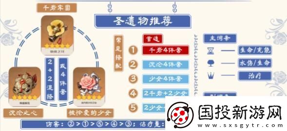 原神珊瑚宫心圣遗物怎么搭配