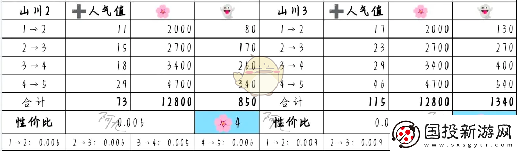 奇趣博物馆文物升哪个好