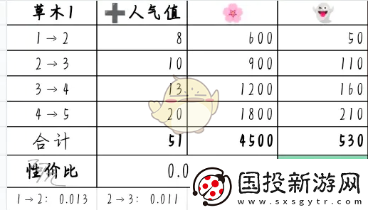 奇趣博物馆文物升哪个好