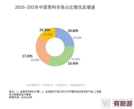 骨科1V2叔叔