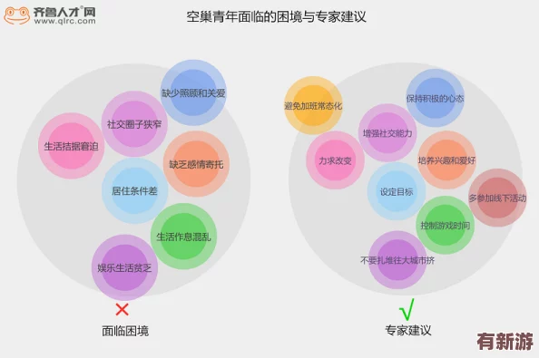 性开放交友