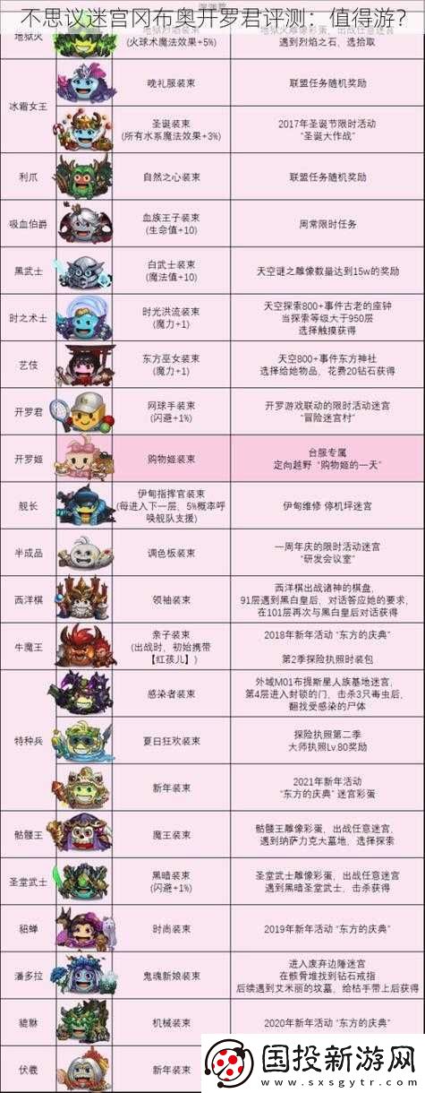 不思议迷宫土元素详解