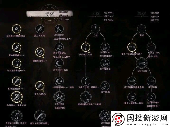 黑神话悟空全技能数值测试