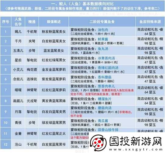 妄想山海珊瑚大餐