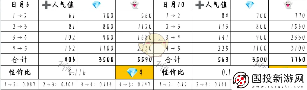 奇趣博物馆文物升哪个好