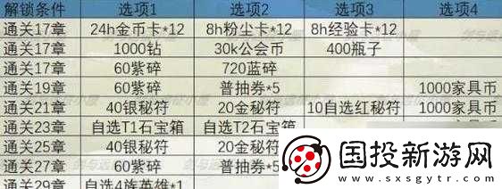 揭秘峡湾秘宝