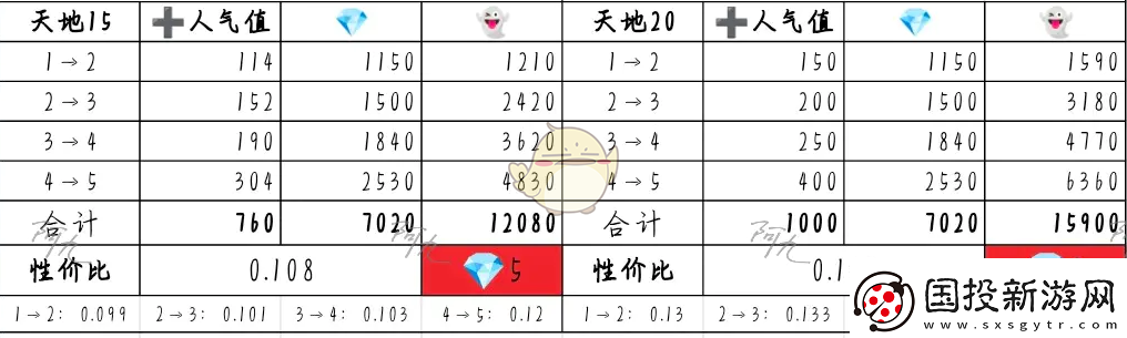 奇趣博物馆文物升哪个好