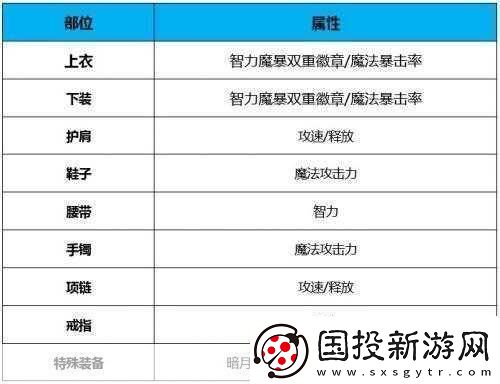 DNF鬼泣白金徽章策略