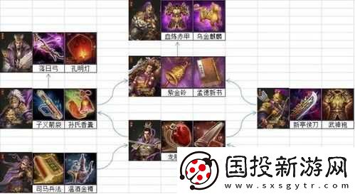 国武将觉醒宝典