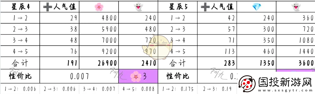 奇趣博物馆文物升哪个好