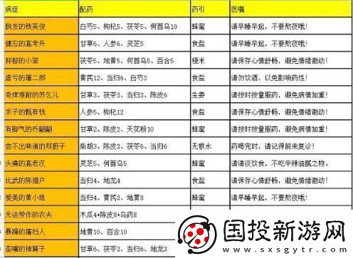 叫我大掌柜药铺疑难杂症配方陈猎户是什么
