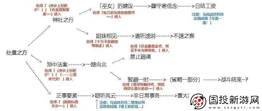 原神久岐忍邀约任务全攻略详解