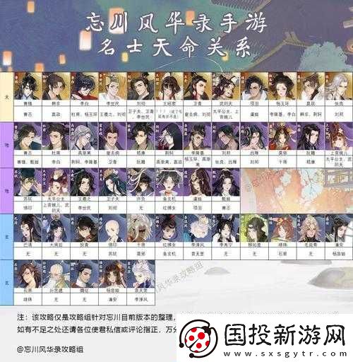 忘川风华录天命解锁攻略大全